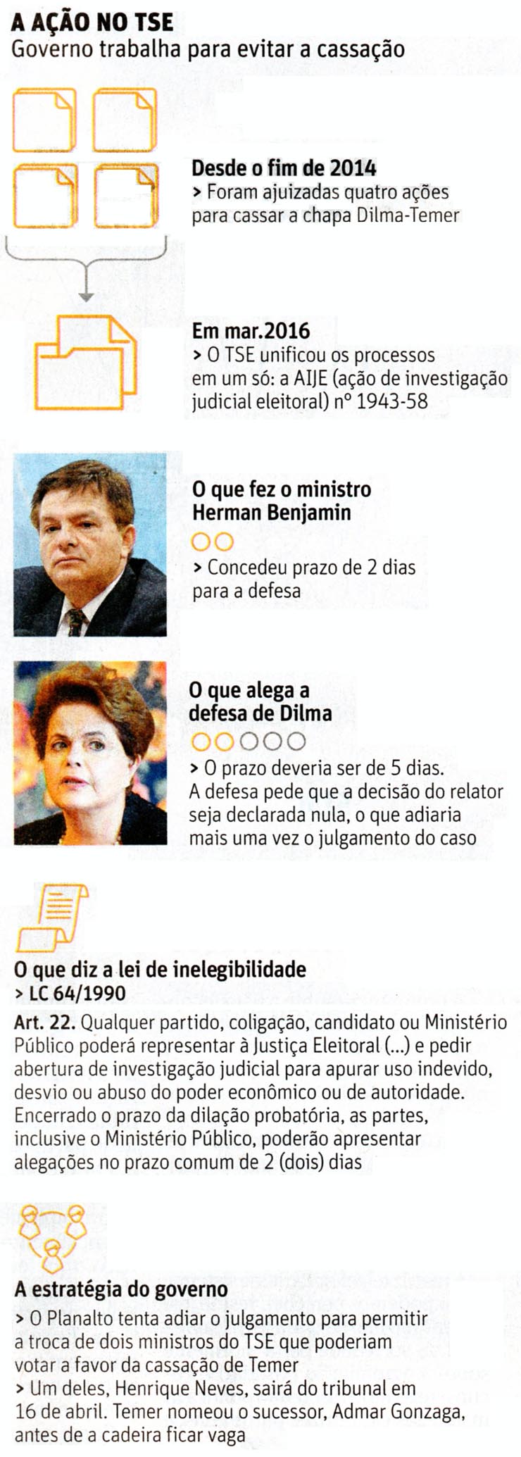 DILMA-TEMER: A ao no TSE - Folha / 01.04.2017