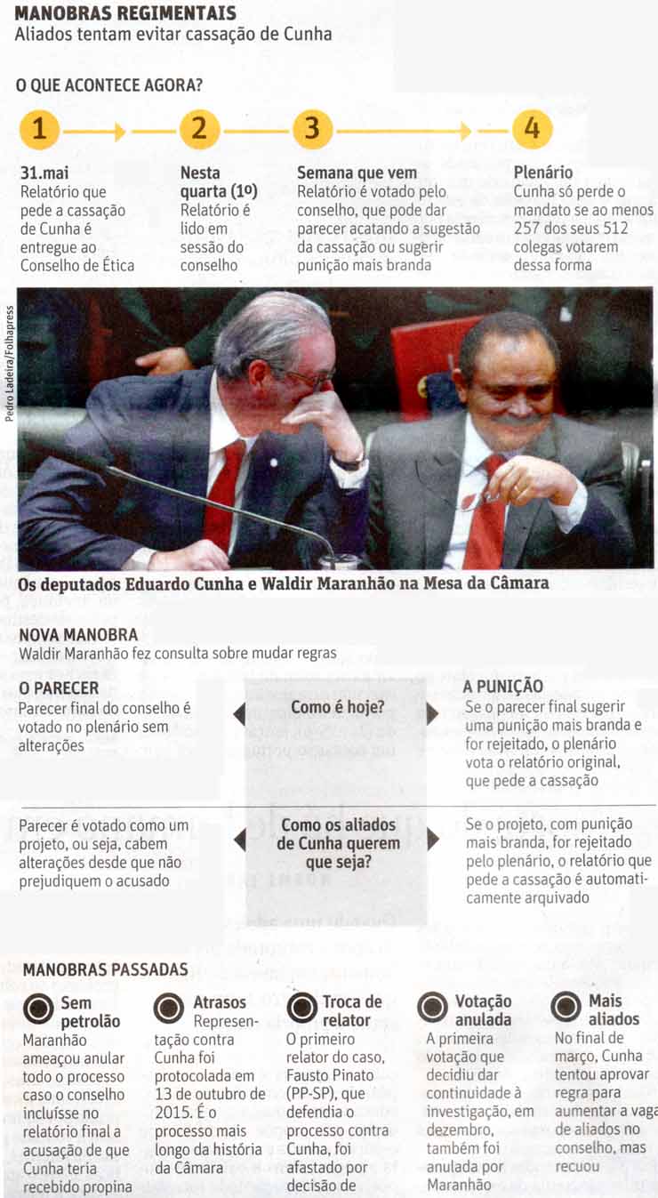 As manobras de Cunha- Folha 31.06.2016