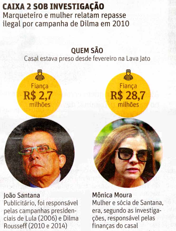 DILMA: Caixa 2 sob investigao - Folha de So Paulo / 02.08.2016