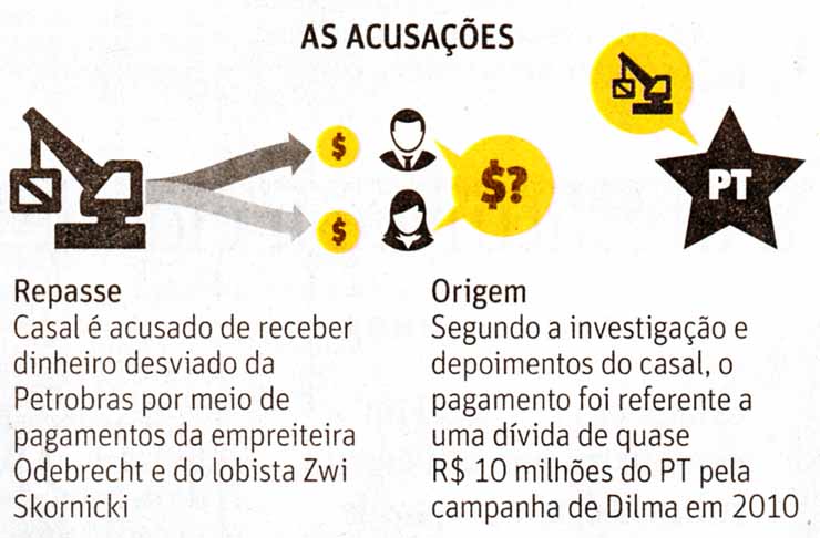 DILMA: As acusaes - Folha de So Paulo / 02.08.2016