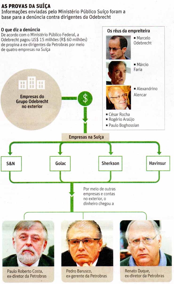 Folha de So Paulo - 03/02/16 - ODEBRECHT: As provas da Suia