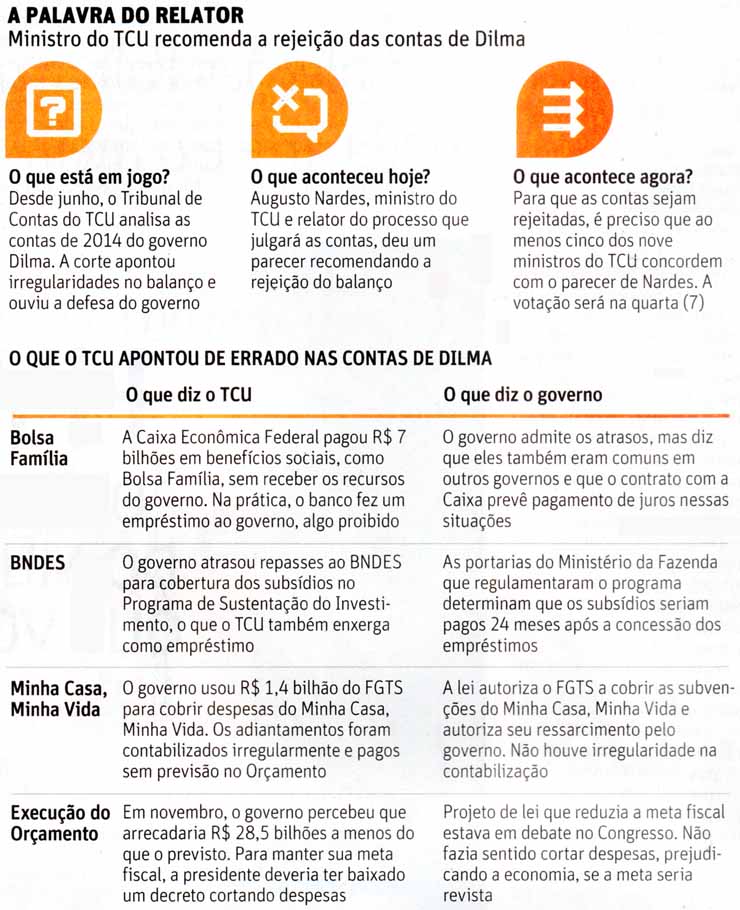 Folha de So Paulo - 03/10/15 - TCU/Contas do Governo: A palavra do relator