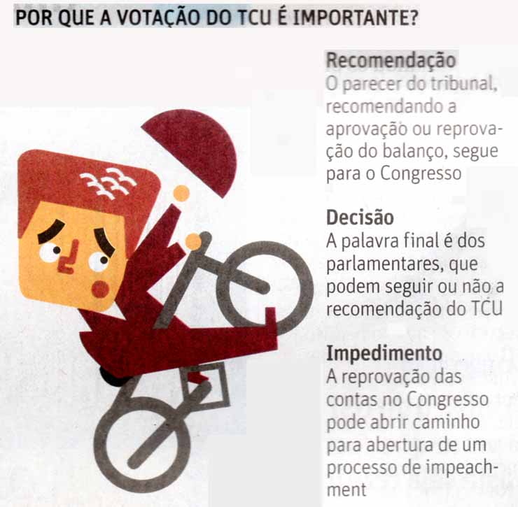 Folha de So Paulo - 03/10/15 - TCU: Vorao  importante