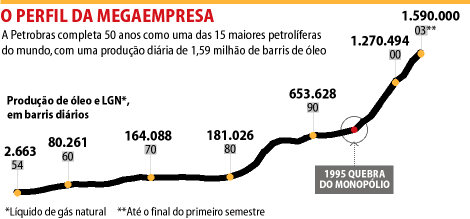 Perfil da megaempresa - Folha de So Paulo Outubro 2003