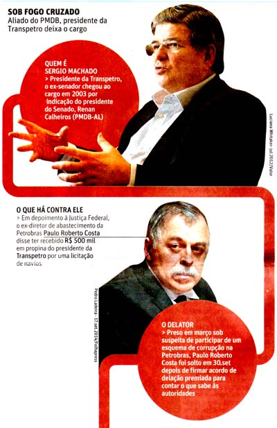 Folha de So Paulo - 04/11/14 - Transpetro: Presidente Srgio Machado se afasta