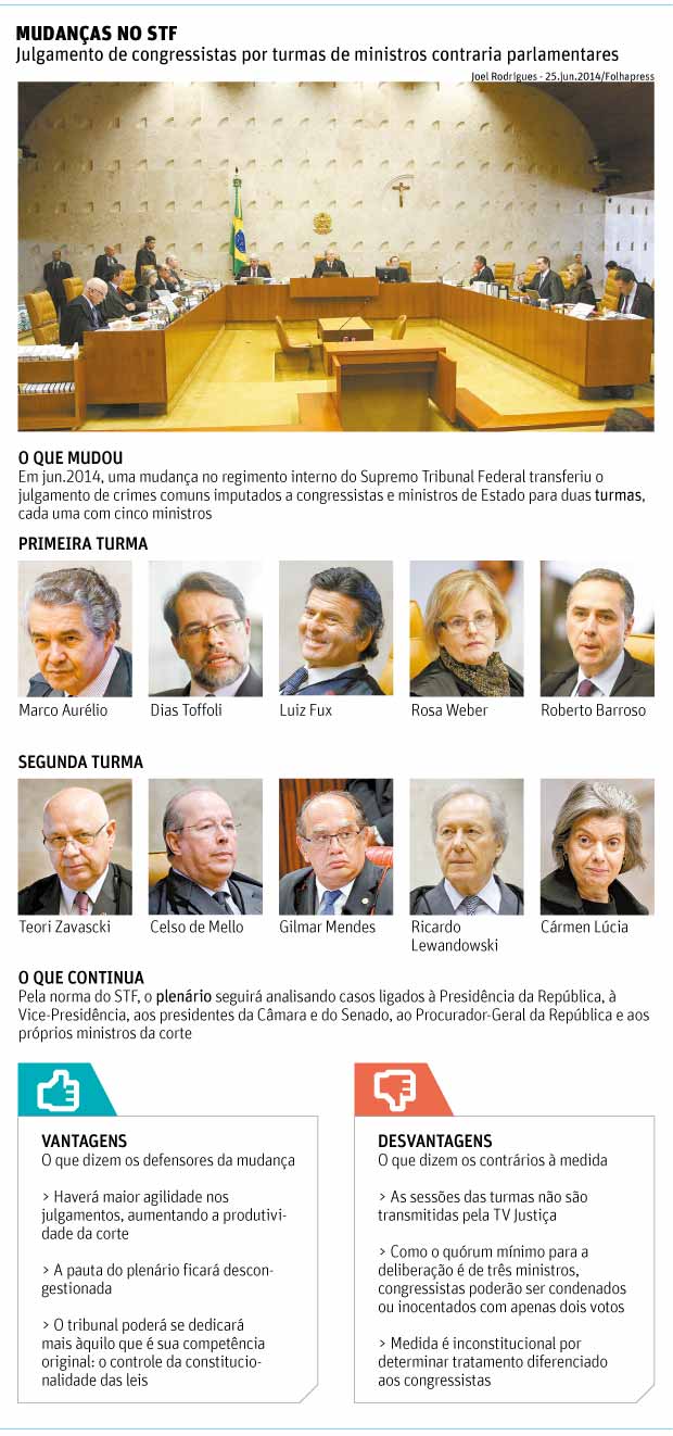 Folha de So Paulo - 05/01/2015 - STF agiliza julgamento de polticos - Editoria de Are / Folhapress