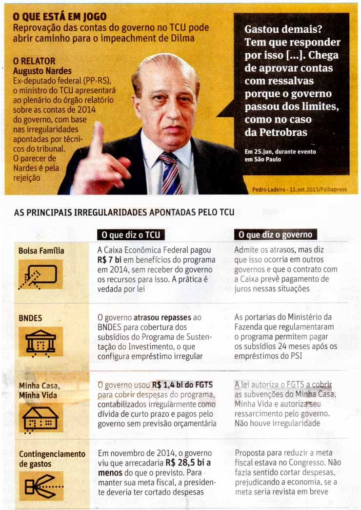 Folha de So Paulo - 05/10/15 - TCU/Impeachment: O que est em jogo