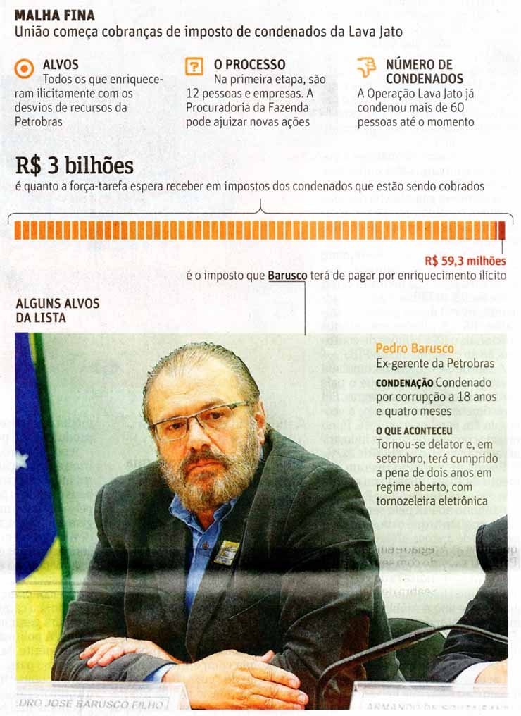 LAVA JATO: Cobrana dos envolvidos - Folha de So Paulo / 06.02.2017