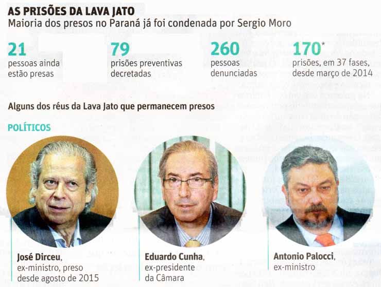 Lava Jato: Prises - Folha de So Paulo / 08.02.2017