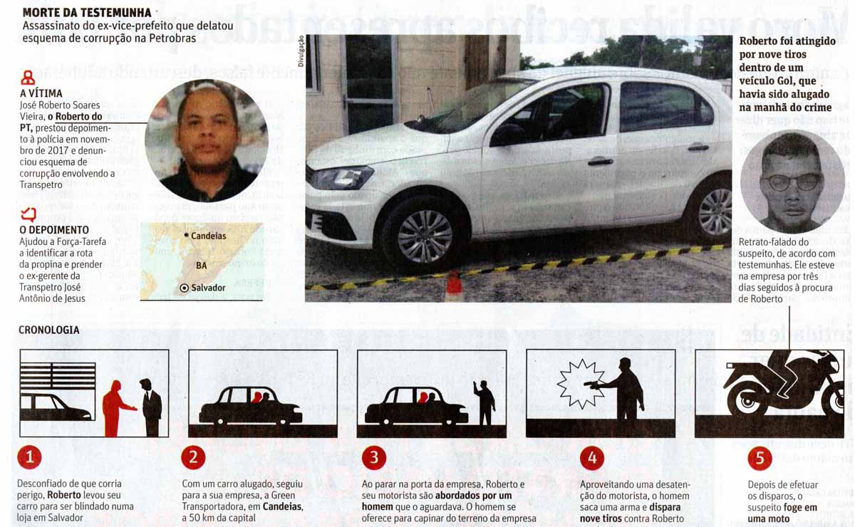 Assassinato da testemunha Jos Roberto Vieira - Folha de So Paulo