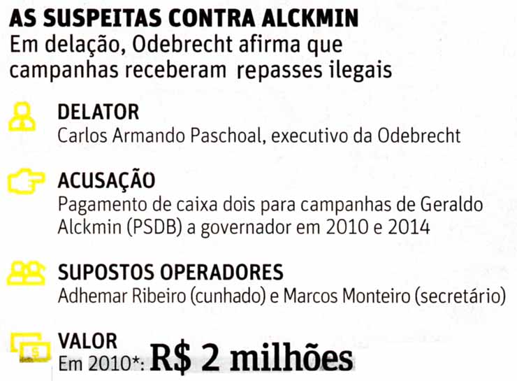 O governador de So Paulo, Geraldo Alckmin (PSDB), citado em delao da Odebrecht - Foto: Bruno Poletti - 17.out.2016/Folhapress