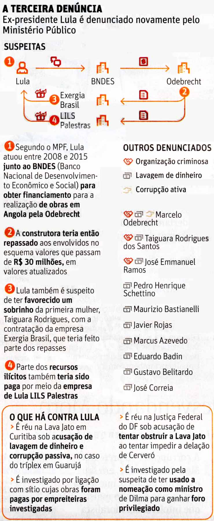 Lula: A terceira denncia / Folhapress