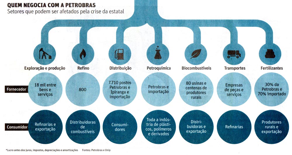 Folha de So Paulo -12/01/15 - Infogrfico: Petrobras e Petrolo