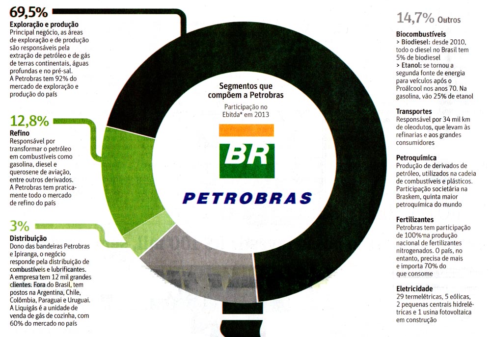 Folha de So Paulo -12/01/15 - Infogrfico: Petrobras e Petrolo
