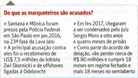 Joo Santana e Mnica Moura: A delao do casal - Folha de So Pailo / 12.05.2017