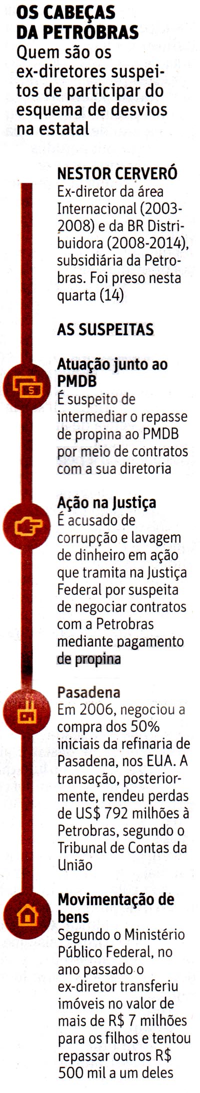 Folha de So Paulo - 15/01/2015 - PETROLO: Os cabeas da Petrobras