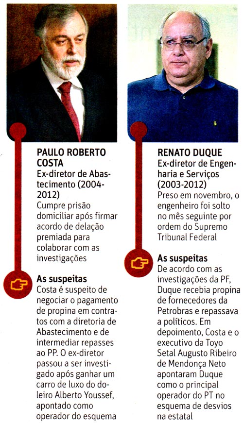 Folha de So Paulo - 15/01/2015 - PETROLO: Os cabeas da Petrobras