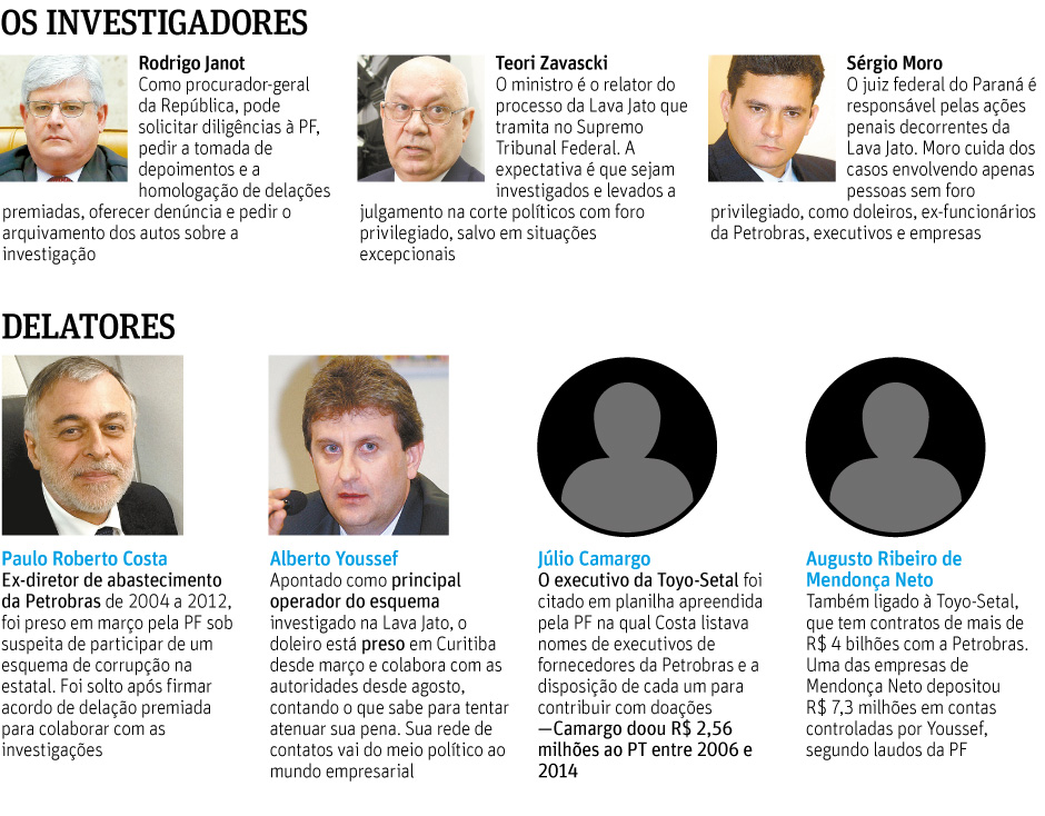 Folha de So Paulo 15/11/14 - Os Investigadores e os Delatores