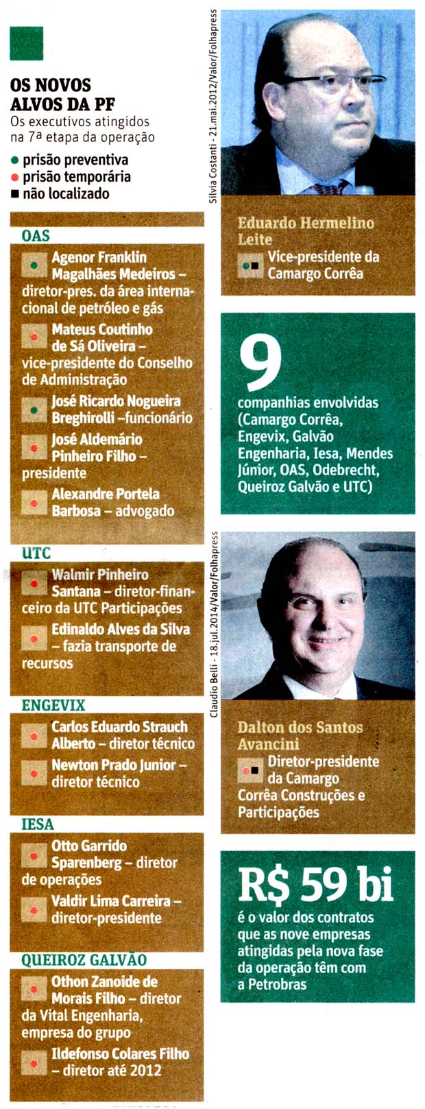 Folha de So Paulo - 15/11/14 - Petrobras: Execcutivos de empreiteiras para a cadeia - Folhapress
