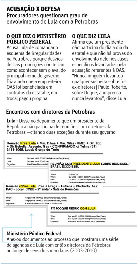 Lula: Acusao x Defesa - Folha / 17.05.2017