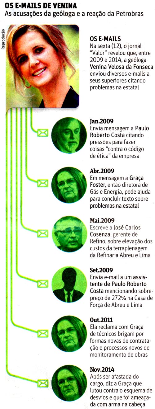 Folha de So Paulo - Poderv - 17/12/2014 - PETROLO: Petrobras diz s recebeu elertas este ano