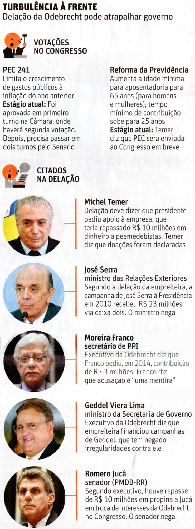 Governo: Turbulncia a frente - Folha / 18.10.2016