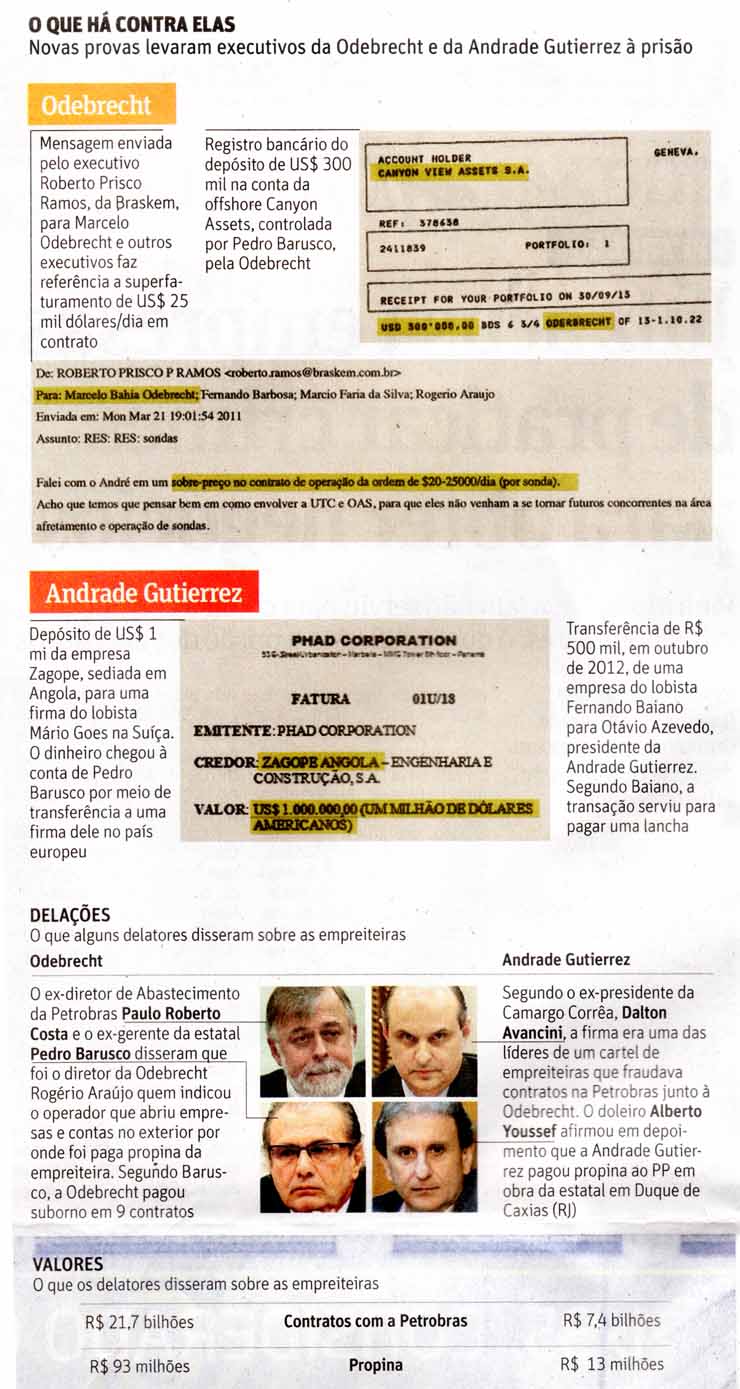 Folha de So Paulo - 20/06/15 - Odebrecht e Andrade Gutierrez: O que h contra - Editoria de Arte