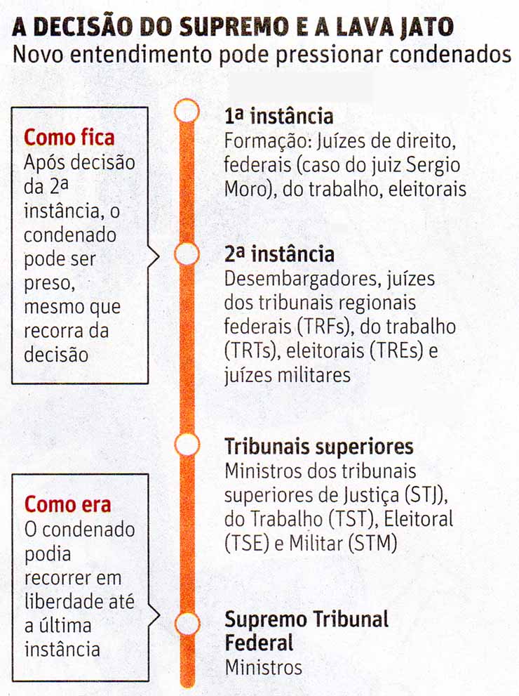 Folha de So Paulo 21/02/16 - Deciso do Supremo e a Lava Jatfo