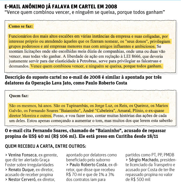 Folha de So Paulo - Poder - 22/12/2014 - PETROLO: E-mail apcrifo alertou diretores da Petrobras em 2008 - Editoria de Arte/Folhapress
