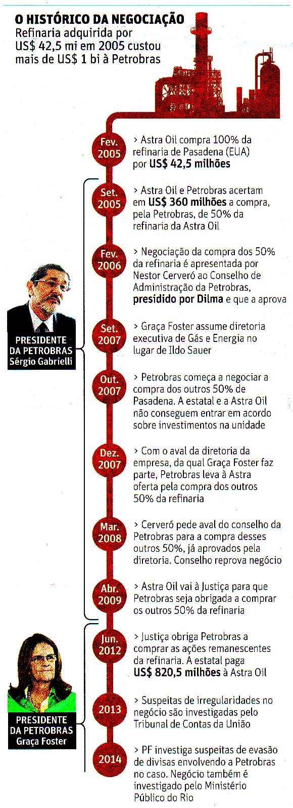 Folha de So Paulo - Poder - A4 - 23/03/2014