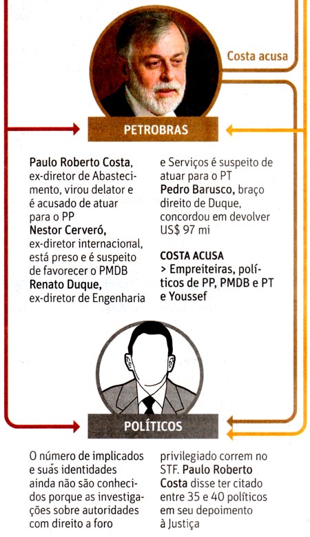 Folha de So Paulo - 29/12/2014 - PETROLO: Corrupo partiu de polticos