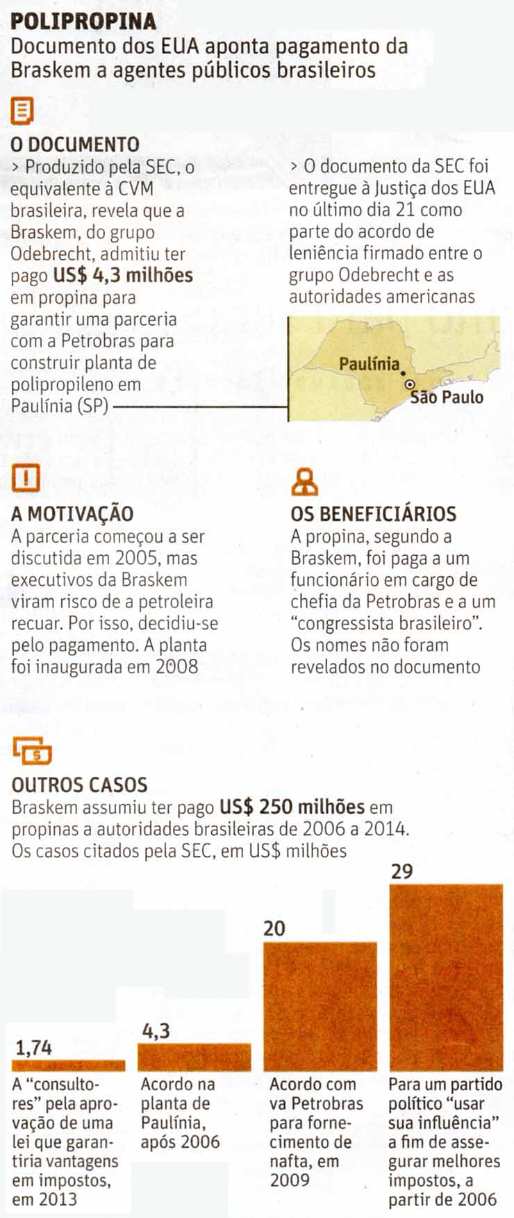BRASKEN: A polipropina - Folha de So Paulo / 31.012.016