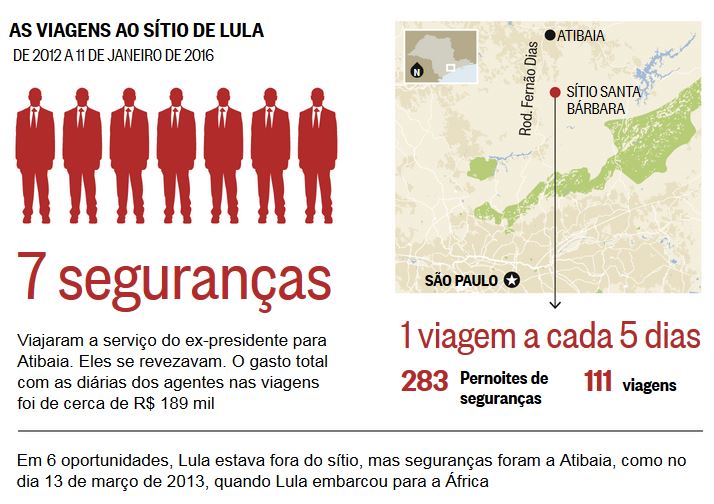 O Globo 02/02/16 - As viagens ao stio de Lula