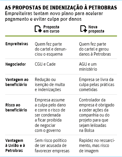 Folha de So Paulo - 05/06/15 - PETROLO: Propostas de indenizao  Petrobras - Editoria de Arte/Folhapress