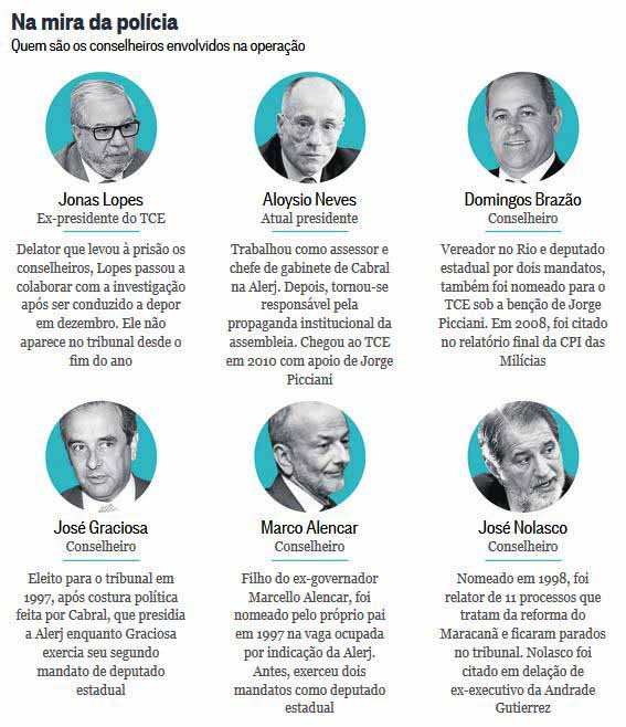 TCE-RJ: Conselheiros na mira da polcia - O Globo / 08.04.2017