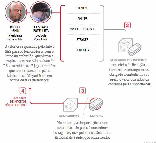 Fraudes na sade - O Globo 12.04,2017