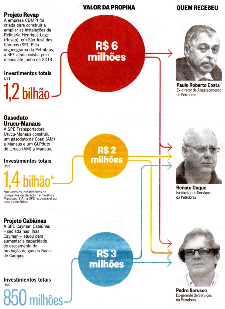 O Globo - 14/01/2015 - Petrobras: Propina em contratos de SPEs