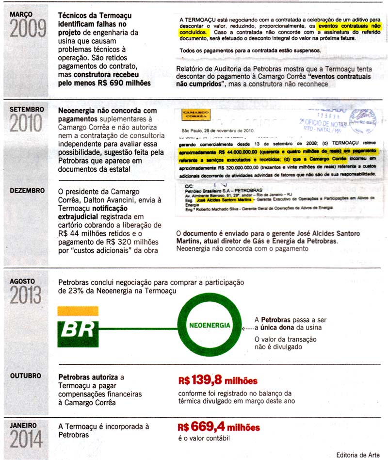 O Globo - 16/11/2014 - NEONERGIA: Mais um escndalo da Petrobras