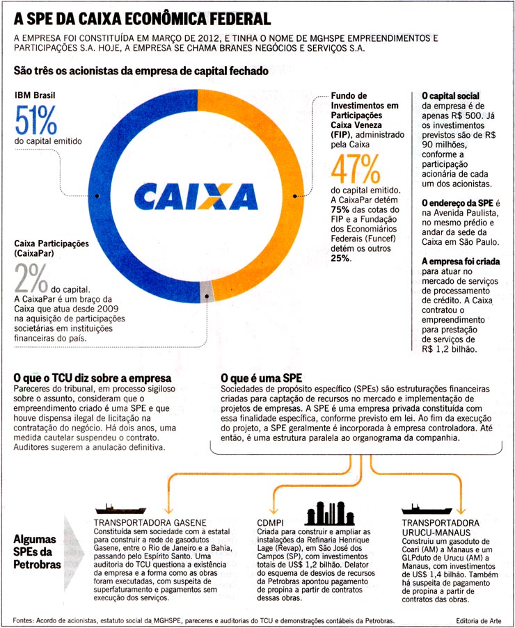O Globo - 19/01/2015 - CEF: Empresa paralela para driblar licitao - Editoria de Arte
