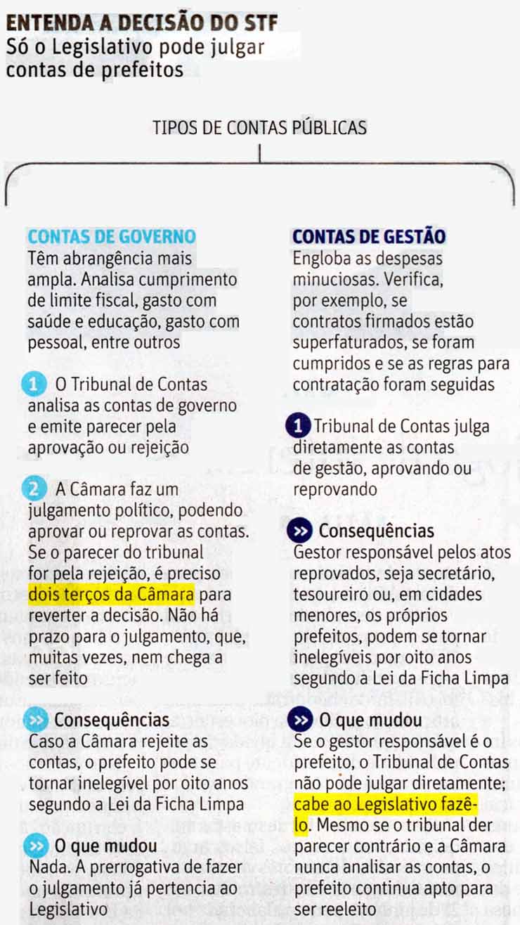 Ficha Limpa e a deciso do STF - Folha de So Paulo / 20.08.2016