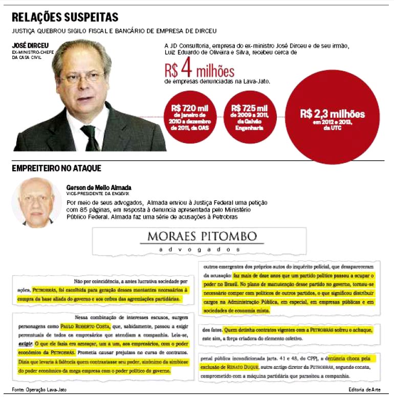 O Globo - 23/01/2015 - DIRCEU & PETROLO: Relas suspeitas - Editoria de Arte