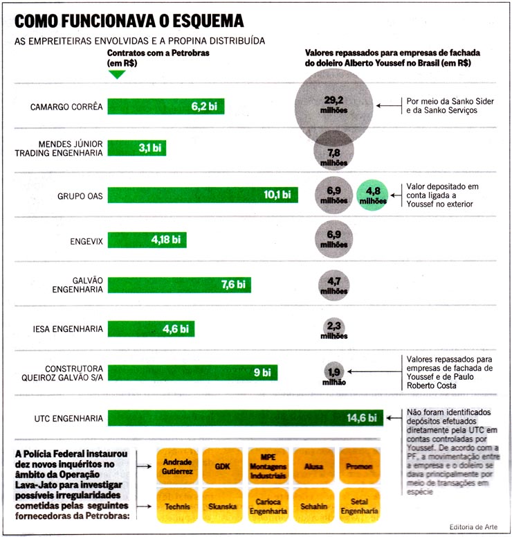 Folha de So Paulo - 29/12/2014 - PETROLO: MPF pedir proibio de empreiteiras contaratarem com governos