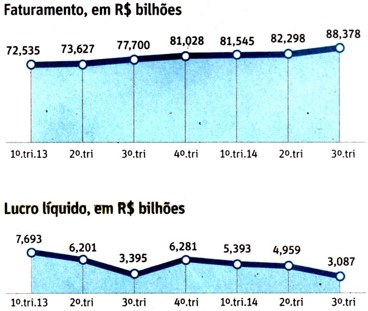 Folha de So Paulo - 31/01/2015 - PETROLO: Moody's rebaixa Petrobras