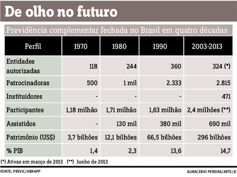 16/12/13 - Arte Jornal do Comrcio