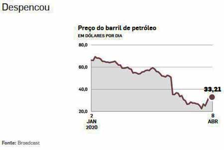 Coronavírus e Trump afundam os EUA: PIB despenca 32,9% no 2º trimestre -  Vermelho