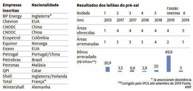 Megaleilo do petrleo