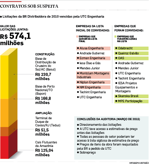 A lista de Janot vai emperrar as votações, haverá convulsão na base aliada”