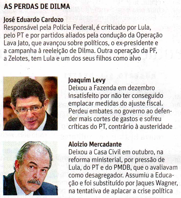 Governo DILMA: OEntra e Sai