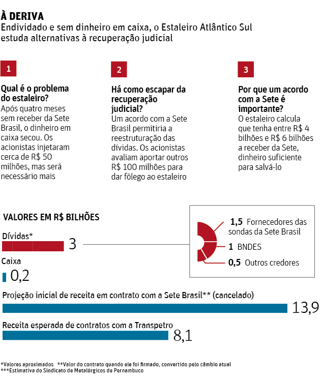 Folha de So Paulo - 02/05/15 - Atlntico-Sul a deriva - Editoria de Arte/Folhapress