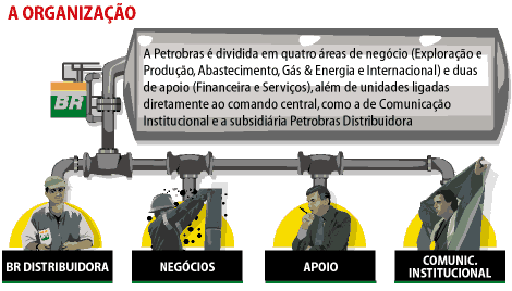 Petrobras investe na Amrica do Sul e na frica